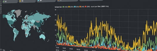 Big data cyber analytics and log analysis, in one platform