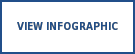 View Infographic