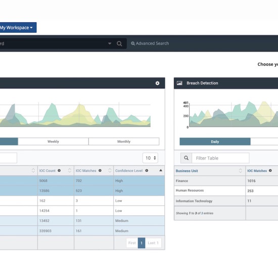 Ikanow-ISA-Workspace-Dashboard square