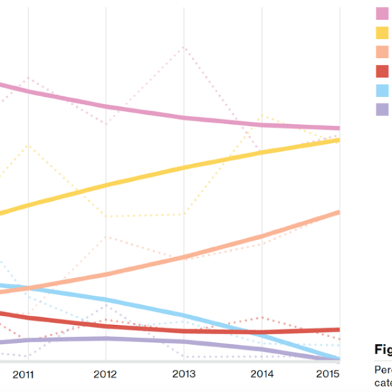 percent-breaches-per-asset