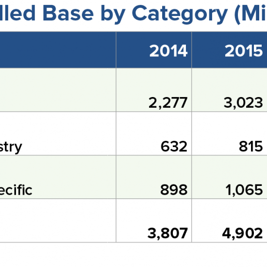 iot-units-installed-category