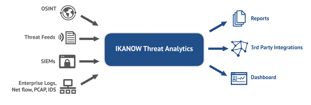 Data Workflow - Information Security Analytics - IKANOW - infosec analytics