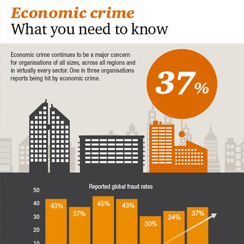 How can I use big data analytics for fraud detection?