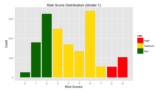 Webinar Recording: Using Open Source Technologies for Risk Characterization