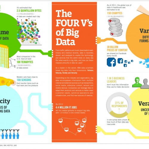 Value, the most important “V” of Big Data