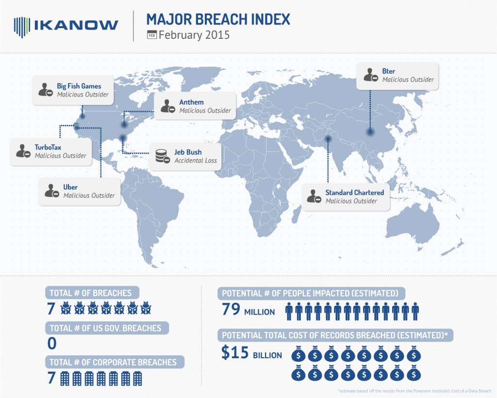 ikanow_feb_infographic_1a