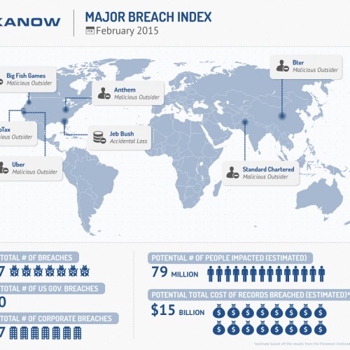 Significant Data Breaches – February 2015