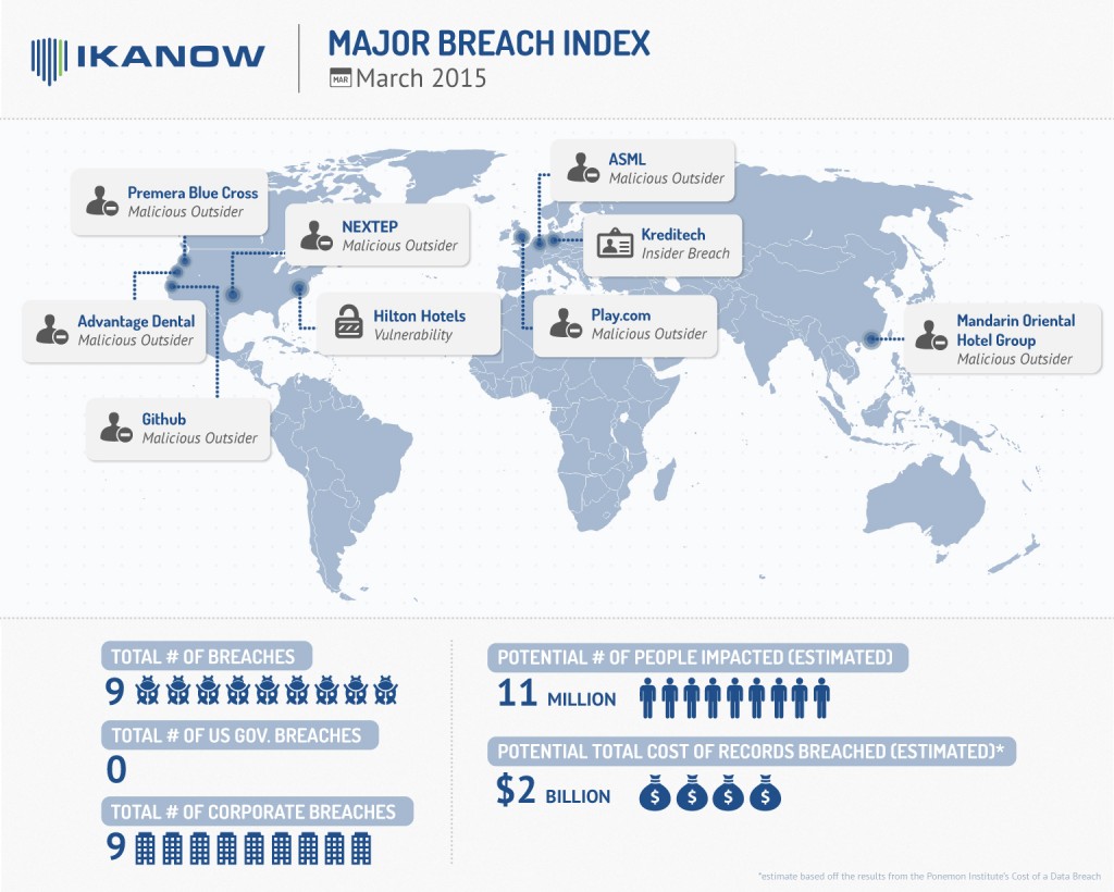 ikanow_mar_infographic (1)