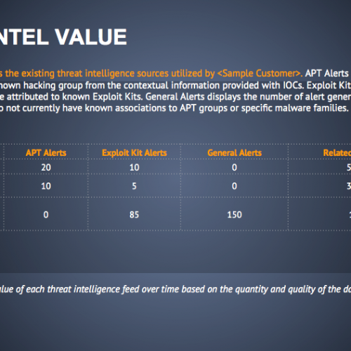 ANALYTICS-ENHANCED THREAT INTEL: MAKING FEEDS WORK FOR YOU – PART 3