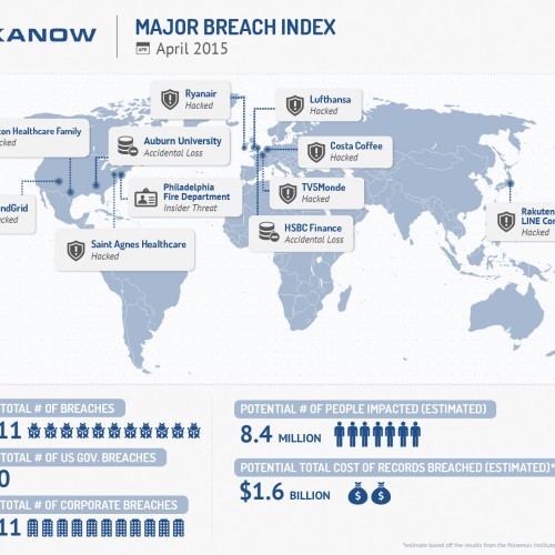 SIGNIFICANT DATA BREACHES – APRIL 2015