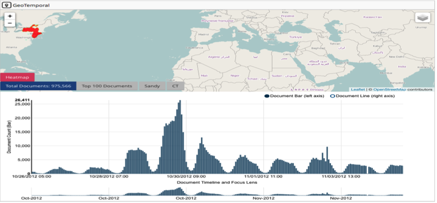 visualizations