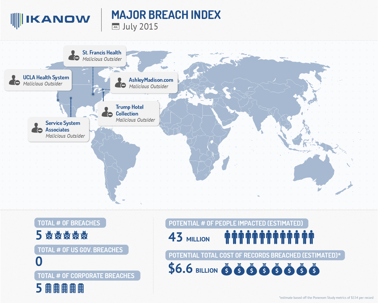 Ikanow Significant Data Breaches 2015